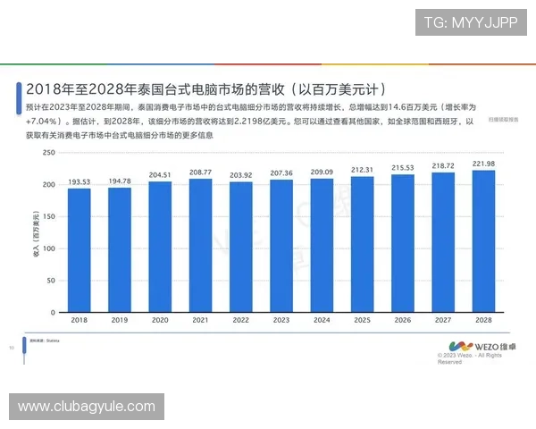 PA娱乐网为游戏开发者提供的行业资讯与市场分析报告